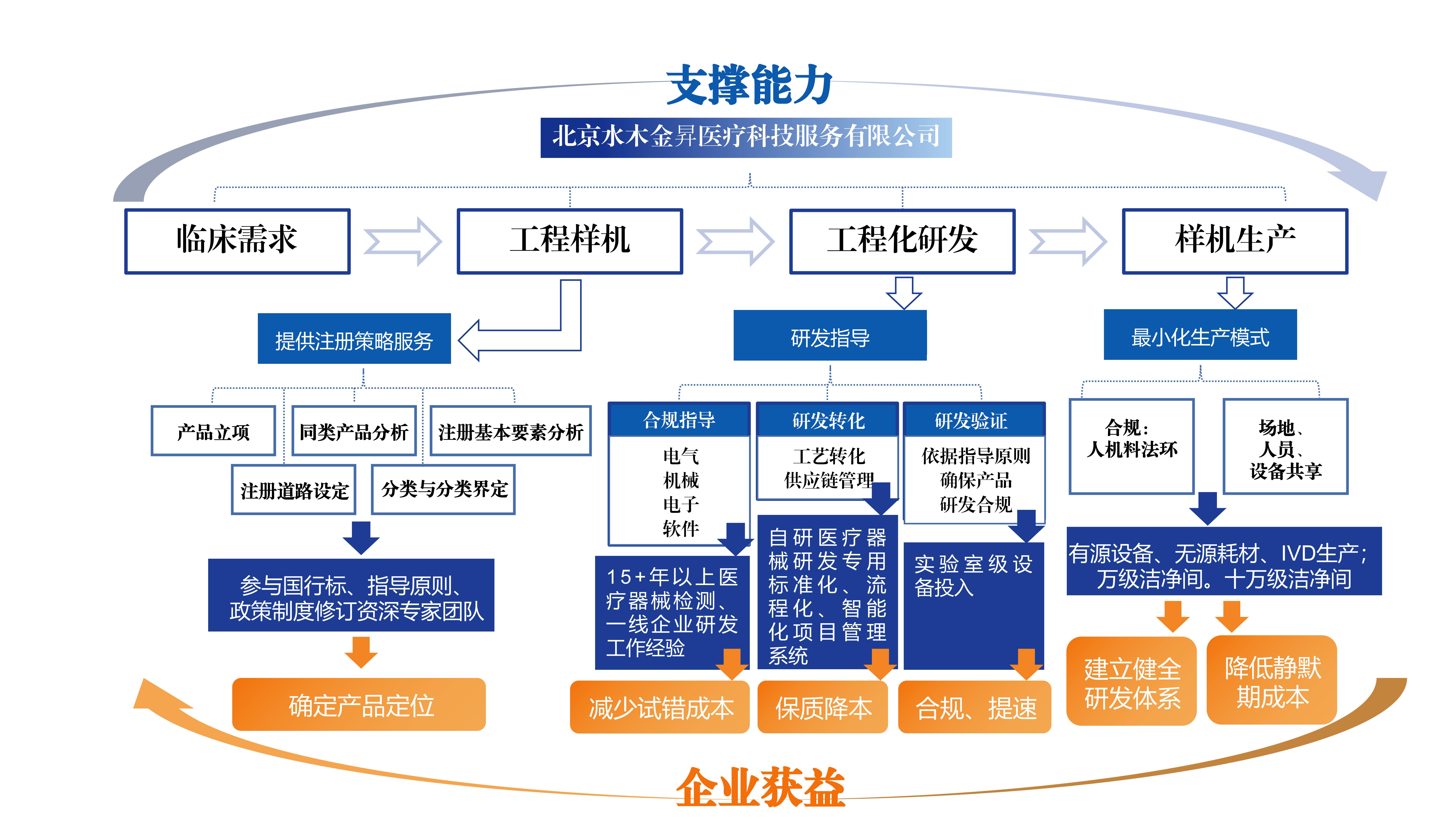 水木金昇业务流图.jpg
